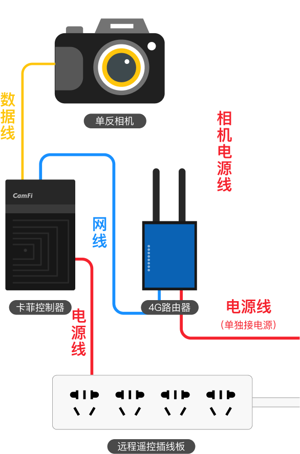 卡菲控制器连接说明图